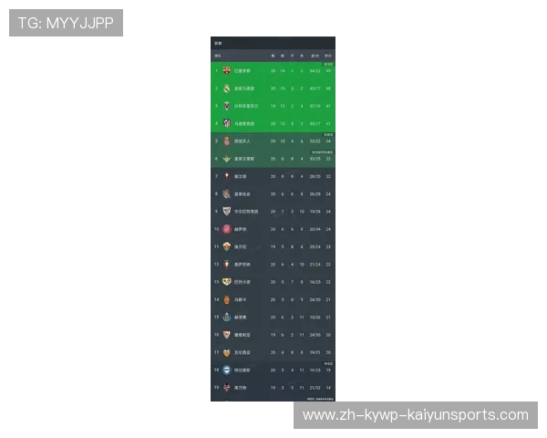西甲联赛历届冠军完整名单